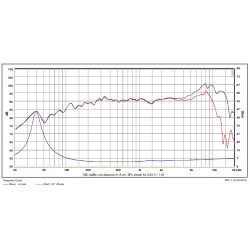 SB Acoustics 5" Satori midrange , MR13P-4