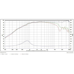 SB Acoustics Satori Beryllium tweeter, Neo magnet, TW29BN