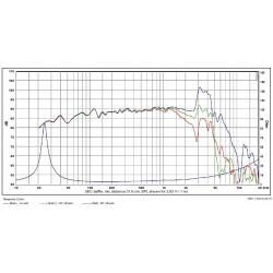 SB Acoustics 9.5" Satori woofer , WO24P-8