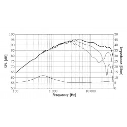 Tweeter Seas Excel E0058-06D T29B001 (Pair)