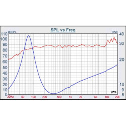 Tang Band (TB-Speakers) 4" Full Range, titanium cone, W4-1337SDF