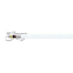 Kimber Summit Series Digital SPDIF interconnects D60-3.0M