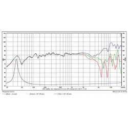 SB Acoustics 5" mid/woofer, 30mm VC NAC Alu Cone BLACK, SB15NBAC30-8