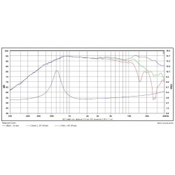 SB Acoustics 29mm dome chmbr Tweeter, SB29SDAC-C000-4