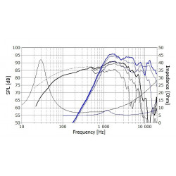 Coaxial driver Seas Prestige H1353-08/06 T18REX/XFC