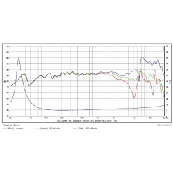 SB Acoustics 6" mid/woofer, 35mm VC, ceramic cone, SB17CAC35-8