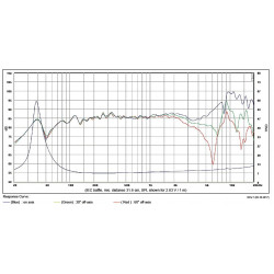 SB Acoustics 5" mid/woofer, 30mm VC, ceramic cone, SB15CAC30-4