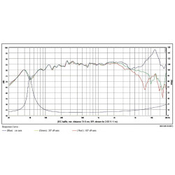 SB Acoustics 4" mid/woofer, 25mm VC, ceramic cone, SB12CACS25-8