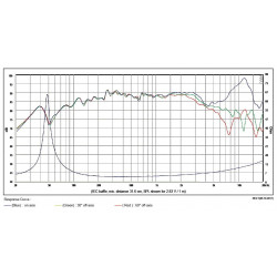 SB Acoustics 4" mid/woofer, 25mm VC, ceramic cone, SB12CACS25-4