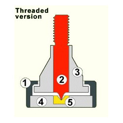 Soundcare superspikes m8 401 spikes