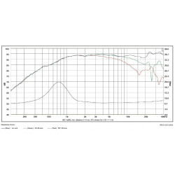 SB Acoustics Satori Beryllium tweeter, Neo magnet, 8Ohm, TW29BN-8