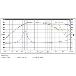 SB Acoustics 29mm ring dome chmbr Tweeter, SB29RDAC-C000-4