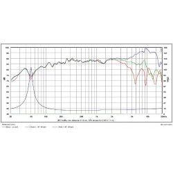 SB Acoustics 5" Satori midrange , MR13P-8