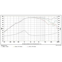 SB Acoustics Beryllium tweeter, SB29BNC-C000-4