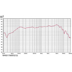 Audiotechnology C-QUENZE 18 H 52 17 06 SDKA