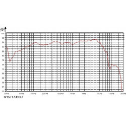 Audiotechnology FLEXUNITS 4 H 52 06 13 SD