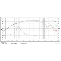 SB Acoustics Satori tweeter, Neo magnet 8Ohm , TW29RN-8