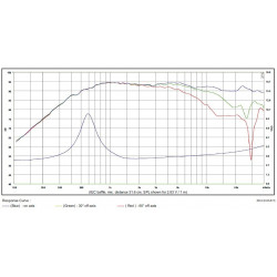 SB Acoustics Beryllium tweeter,  SB29BAC-C000-4