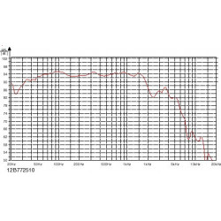 Audiotechnology FLEXUNITS 12 B 77 25 10