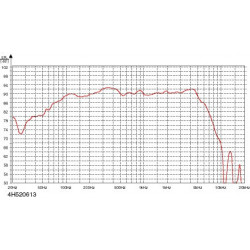 Audiotechnology FLEXUNITS 4 H 52 06 13