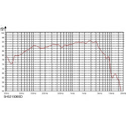 Audiotechnology FLEXUNITS 5 H 52 15 06 SD