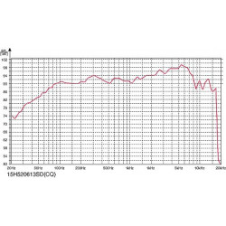 Audiotechnology C-QUENZE 15 H 52 06 13 SD