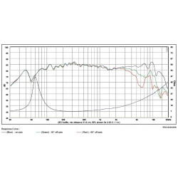 SB Acoustics 4" mid/woofer, 25mm VC PFC, Round Basket , SB12PFCR25-8 25mm