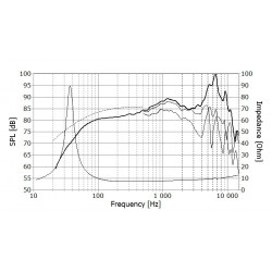 Midbass Seas Excel Graphene E0073-08 W16NX003 - 1pair