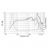 Динамик СЧ/НЧ Seas Excel Graphene E0076-08 W19NX001 - 1pair