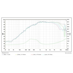 SB Acoustic MD60N-6 Tweeter