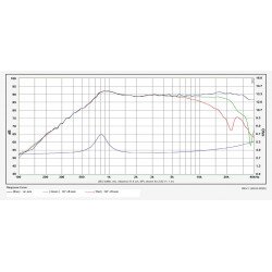 SB Acoustic SB21RDCN-C000-4 Tweeter