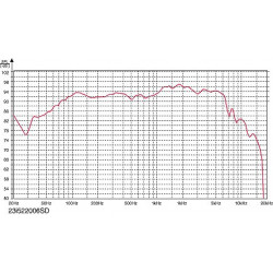 Audiotechnology C-Quenze 23 I 52 20 06 SD