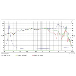 SB Acoustics 7.5" Satori TeXtreme midwoofer, MW19TX-4