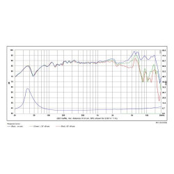 SB Acoustics 5" mid/woofer, 30mm VC CRC Carbon Fiber Cone, SB15CRC35-4