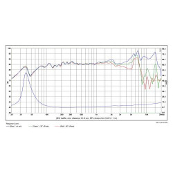 SB Acoustics 5" mid/woofer, 30mm VC CRC Carbon Fiber Cone, SB15CRC35-8