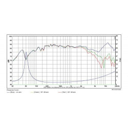 SB Acoustics 4" mid/woofer, 25mm VC PFC round, SB12PACR25-4