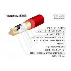 Oyaide Power cable VONDITA, 1m