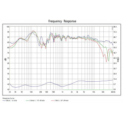 SB Acoustics SASANDU DIY Speaker Kit