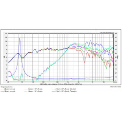 SB Acoustics SATORI  Paper 7.5" Coaxial driver MT19CP-8