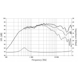 Tweeter Seas Excel TPCD T29X001, E0110-04