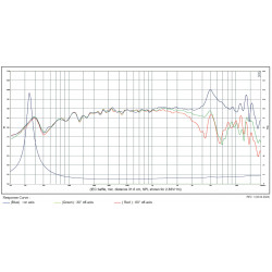 SB Acoustics 6.5" Satori  TeXtreme midrange 8Ohm, MR16TX-8