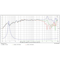 SB Acoustics 5" Satori TeXtreme midrange 4Ohm, MR13TX-4