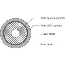 75 Ohm Digital Coax cable