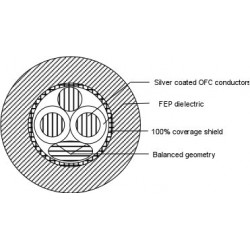 BL-1 Series 2 Silver Sonic Audio Interconnect Cable