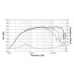 Tweeter Seas Excel Millennium E0011-06 T25CF002