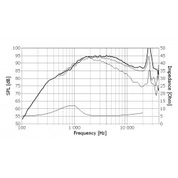 Tweeter Seas Prestige H1499-06 27TBCD/GB-DXT