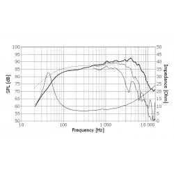 Динамик СЧ/НЧ Seas Prestige H1571-08 U18RNX/P