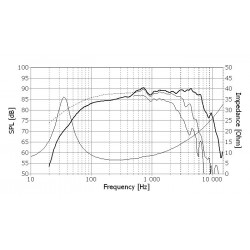 Woofer Seas Prestige H1215-08 CA18RNX