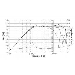 Tweeter Seas Prestige H1280-06 22TFF