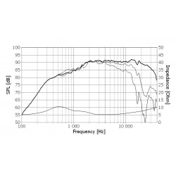 Tweeter Seas Prestige H0881-06 27TFFC